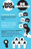 DOS TIPOS DE PERSONAS